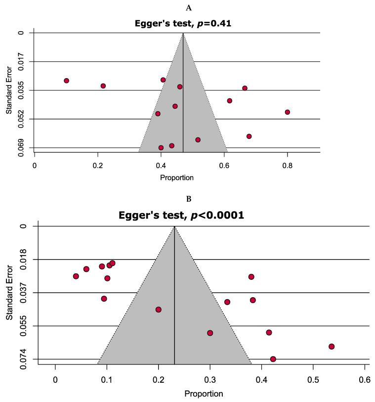https://cdn.ncbi.nlm.nih.gov/pmc/blobs/6716/8388945/07963c9552ca/antibiotics-10-00932-g002.jpg