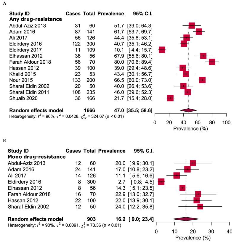 https://cdn.ncbi.nlm.nih.gov/pmc/blobs/6716/8388945/1eb7f43fb1cd/antibiotics-10-00932-g003a.jpg