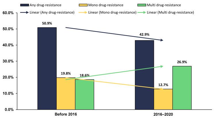 https://cdn.ncbi.nlm.nih.gov/pmc/blobs/6716/8388945/64ebc156551c/antibiotics-10-00932-g004.jpg