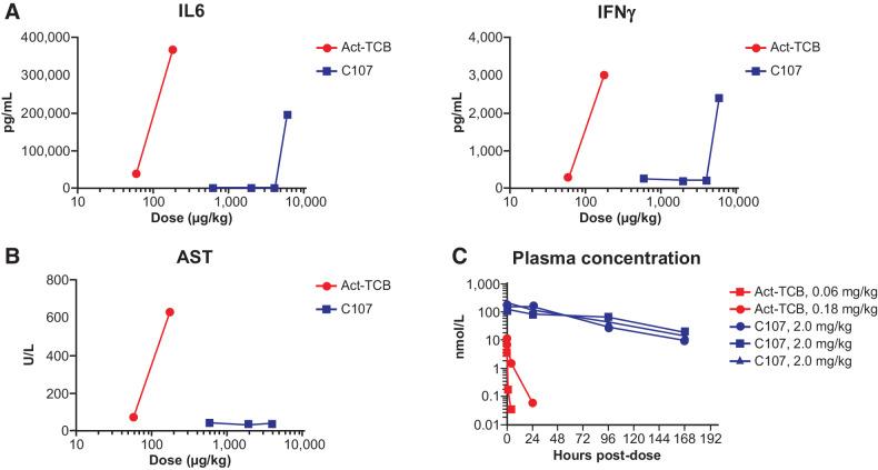https://cdn.ncbi.nlm.nih.gov/pmc/blobs/6718/9664135/07a4c07d915b/4288fig7.jpg