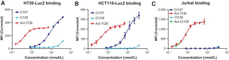 https://cdn.ncbi.nlm.nih.gov/pmc/blobs/6718/9664135/86fcca3b7889/4288fig2.jpg