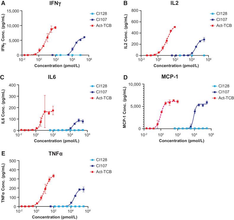 https://cdn.ncbi.nlm.nih.gov/pmc/blobs/6718/9664135/c4395d5f65c1/4288fig4.jpg