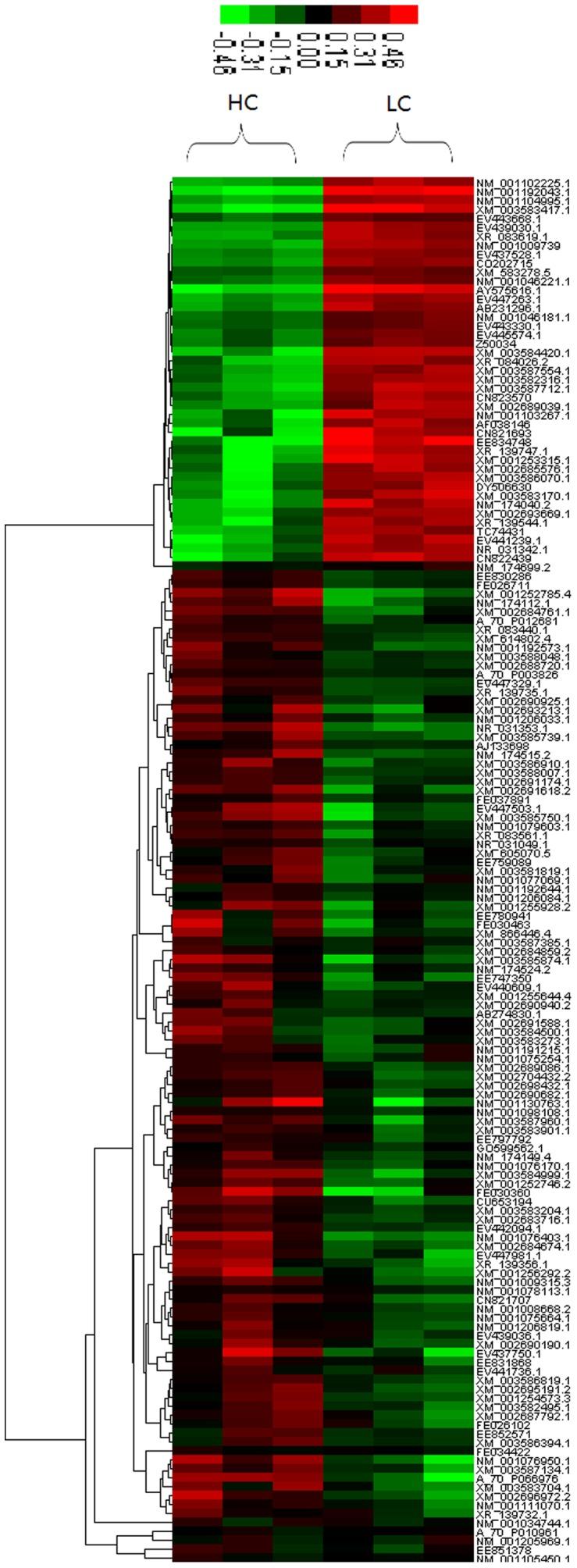 https://cdn.ncbi.nlm.nih.gov/pmc/blobs/671a/3871605/9da4720a055a/pone.0082850.g003.jpg