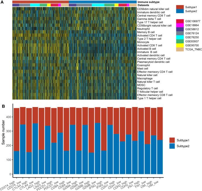 https://cdn.ncbi.nlm.nih.gov/pmc/blobs/671b/8484710/2fae307f1693/fimmu-12-749459-g003.jpg