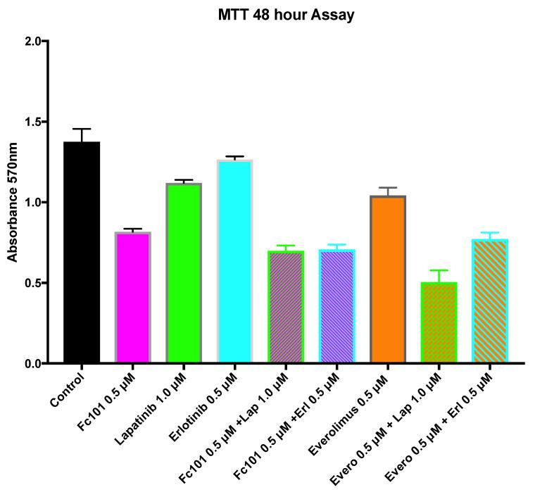 https://cdn.ncbi.nlm.nih.gov/pmc/blobs/671d/9687139/774329a88ef5/biomedicines-10-02906-g006.jpg