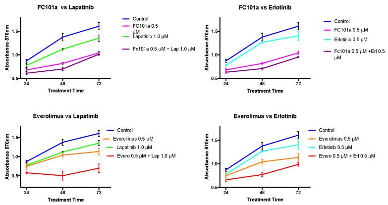 https://cdn.ncbi.nlm.nih.gov/pmc/blobs/671d/9687139/be8f14df46e6/biomedicines-10-02906-g005.jpg