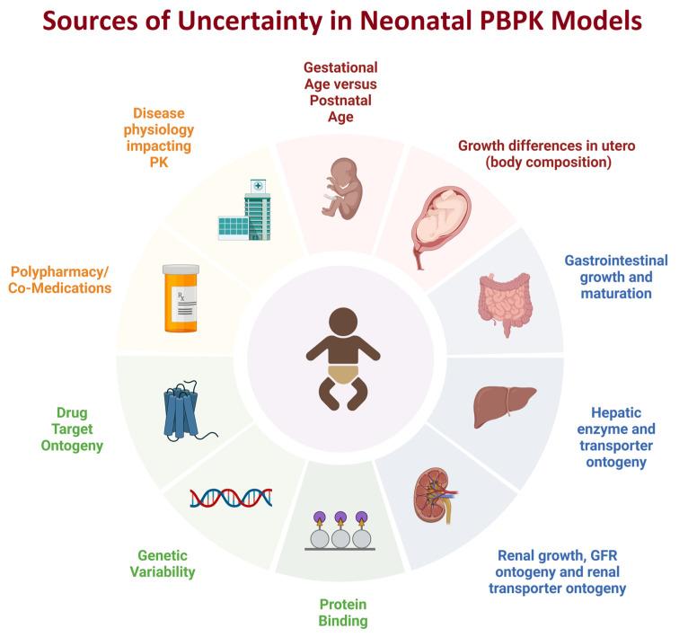 https://cdn.ncbi.nlm.nih.gov/pmc/blobs/6721/10675397/ba2116fce742/pharmaceutics-15-02579-g001.jpg