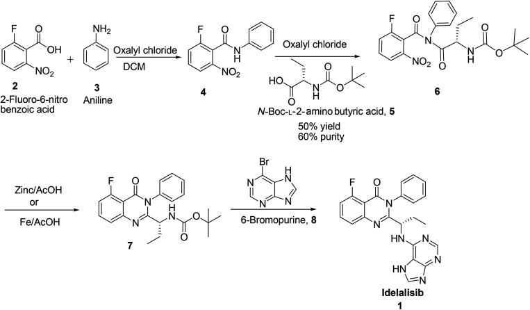 https://cdn.ncbi.nlm.nih.gov/pmc/blobs/6723/9080089/5653d1a6720e/c8ra00407b-s1.jpg