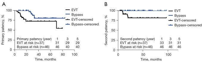 https://cdn.ncbi.nlm.nih.gov/pmc/blobs/6724/10722036/ef8f3912aea7/qims-13-12-7854-f4.jpg