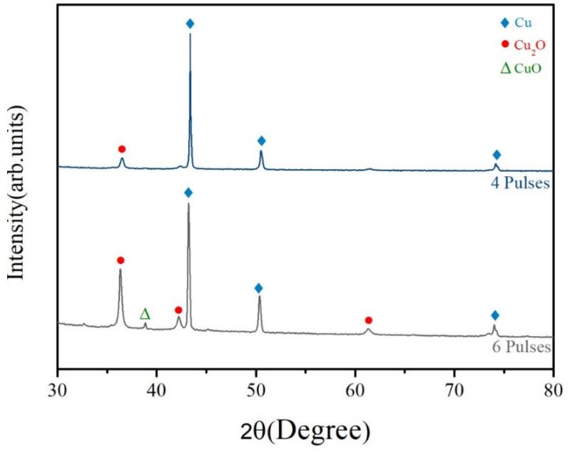 https://cdn.ncbi.nlm.nih.gov/pmc/blobs/6725/8308268/6eb7af693f73/nanomaterials-11-01864-g008.jpg