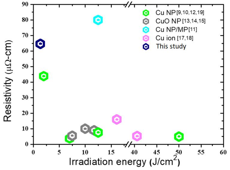https://cdn.ncbi.nlm.nih.gov/pmc/blobs/6725/8308268/928552f966ee/nanomaterials-11-01864-g009.jpg