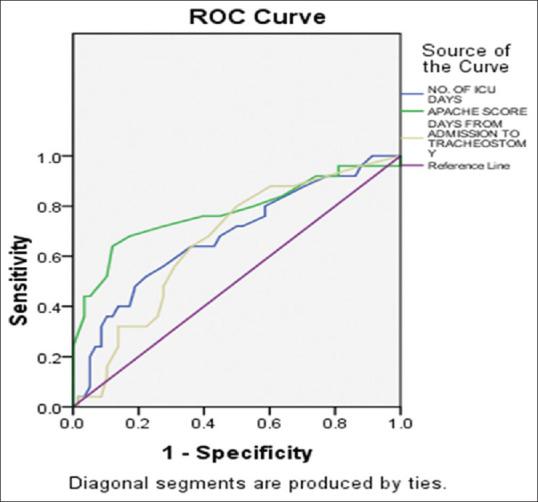 https://cdn.ncbi.nlm.nih.gov/pmc/blobs/6726/8562452/33cee4a4ca8d/JOACP-37-458-g003.jpg