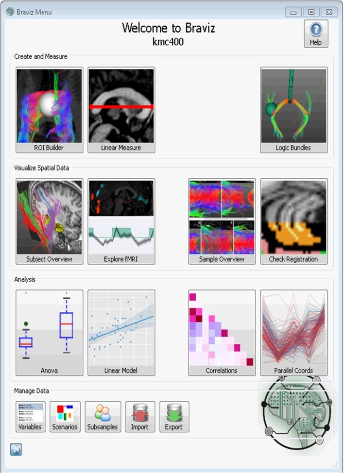 https://cdn.ncbi.nlm.nih.gov/pmc/blobs/6727/4993811/4a059cf5c852/fninf-10-00036-g0002.jpg
