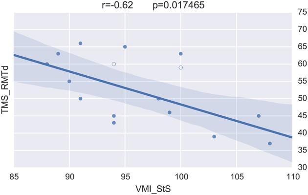 https://cdn.ncbi.nlm.nih.gov/pmc/blobs/6727/4993811/6d8b50d1829d/fninf-10-00036-g0010.jpg