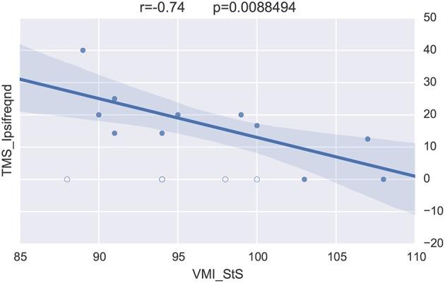 https://cdn.ncbi.nlm.nih.gov/pmc/blobs/6727/4993811/b11cca63d1a6/fninf-10-00036-g0011.jpg
