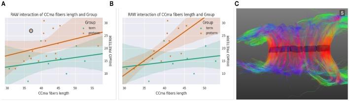 https://cdn.ncbi.nlm.nih.gov/pmc/blobs/6727/4993811/e39b92e323be/fninf-10-00036-g0007.jpg