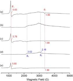 https://cdn.ncbi.nlm.nih.gov/pmc/blobs/6728/5474653/26368f92b659/OPEN-6-325-g004.jpg