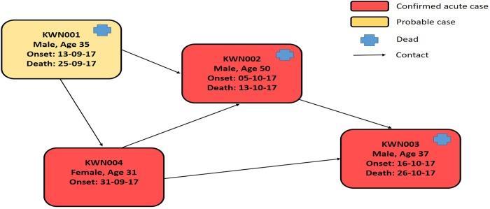 https://cdn.ncbi.nlm.nih.gov/pmc/blobs/6728/6438581/1a44c8840753/pntd.0007257.g002.jpg