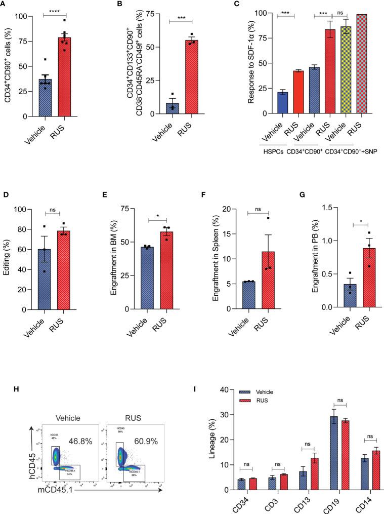 https://cdn.ncbi.nlm.nih.gov/pmc/blobs/672a/8963924/418dd988dfcd/fimmu-13-792684-g003.jpg