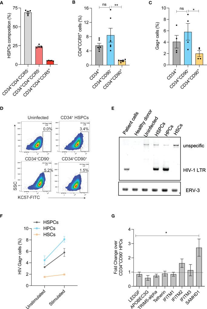 https://cdn.ncbi.nlm.nih.gov/pmc/blobs/672a/8963924/cba232af3b36/fimmu-13-792684-g002.jpg