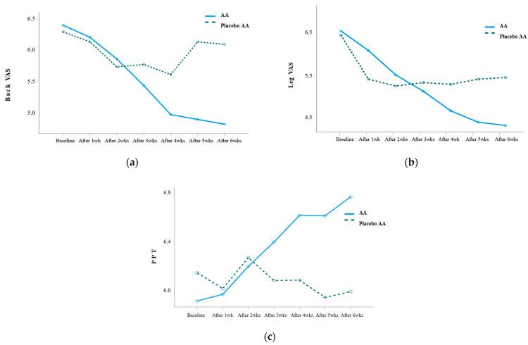 https://cdn.ncbi.nlm.nih.gov/pmc/blobs/672c/9913948/3c797c88ed3d/ijerph-20-01705-g003.jpg