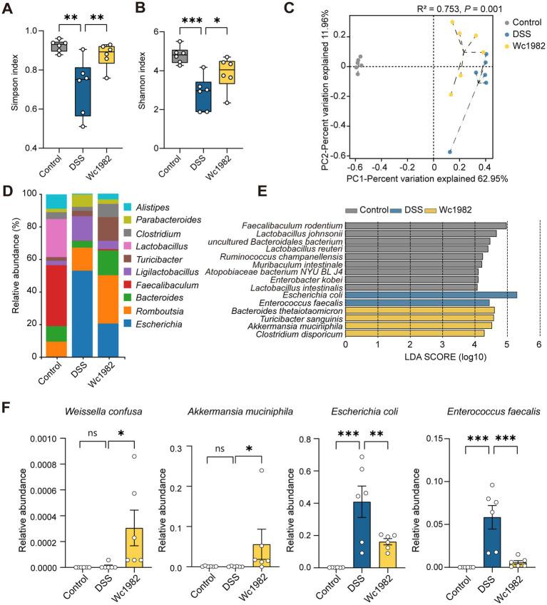 https://cdn.ncbi.nlm.nih.gov/pmc/blobs/672d/12068860/a522efd71dda/fmicb-16-1574548-g004.jpg