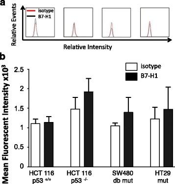 https://cdn.ncbi.nlm.nih.gov/pmc/blobs/672e/5067917/46df3bb59715/40425_2016_163_Fig3_HTML.jpg