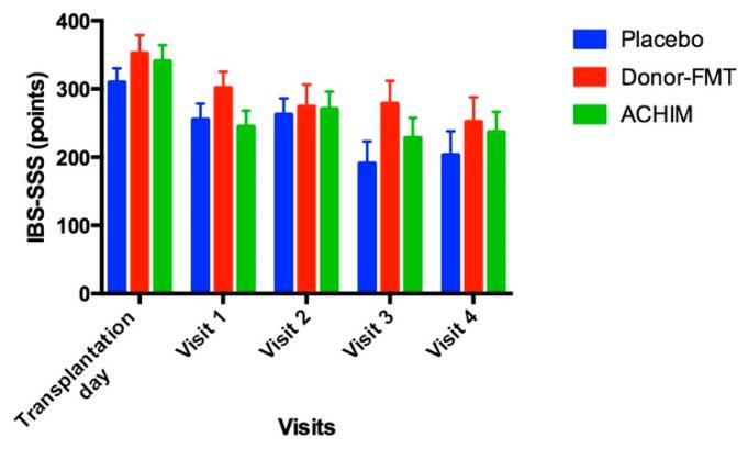 https://cdn.ncbi.nlm.nih.gov/pmc/blobs/672f/9503104/811959182f8e/microorganisms-10-01819-g004.jpg
