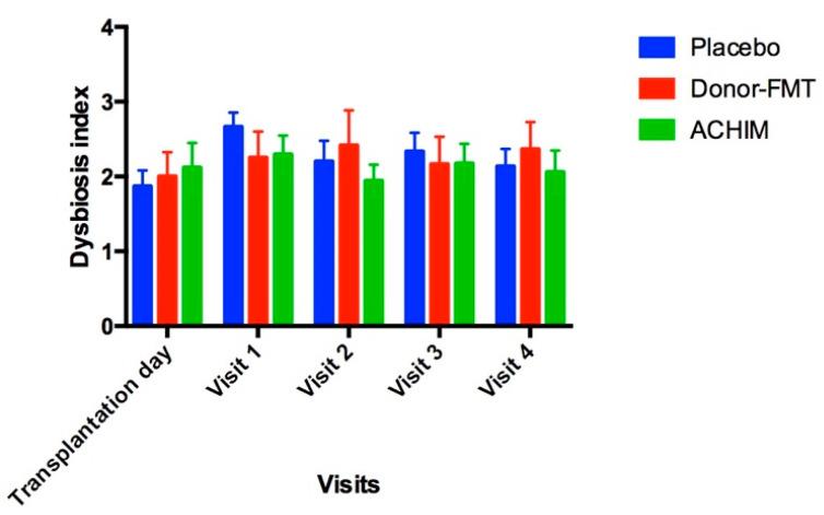 https://cdn.ncbi.nlm.nih.gov/pmc/blobs/672f/9503104/aeb2367c350c/microorganisms-10-01819-g002.jpg