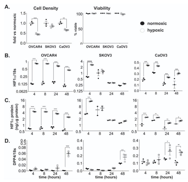 https://cdn.ncbi.nlm.nih.gov/pmc/blobs/6731/7672561/472478dea11b/ijms-21-08110-g001.jpg