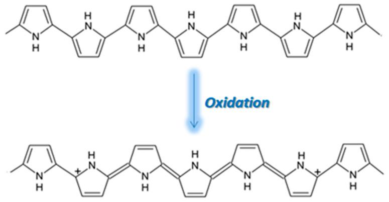 https://cdn.ncbi.nlm.nih.gov/pmc/blobs/6731/8838520/cf692c9c2f97/molecules-27-00821-g007.jpg
