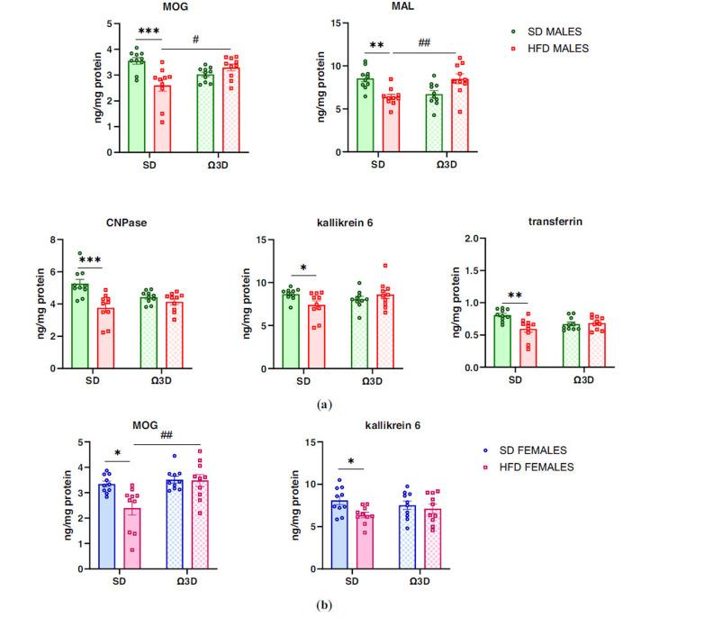 https://cdn.ncbi.nlm.nih.gov/pmc/blobs/6736/11808589/2aac9311f887/CN-23-3-329_F3.jpg