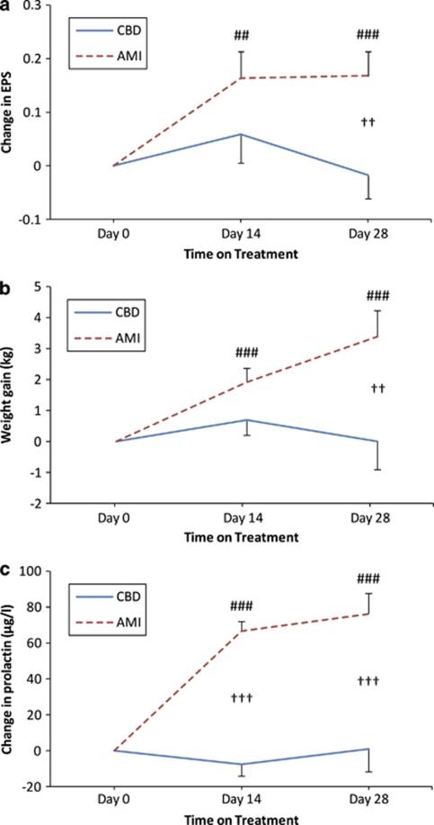 https://cdn.ncbi.nlm.nih.gov/pmc/blobs/6736/3316151/eab21925907c/tp201215f3.jpg