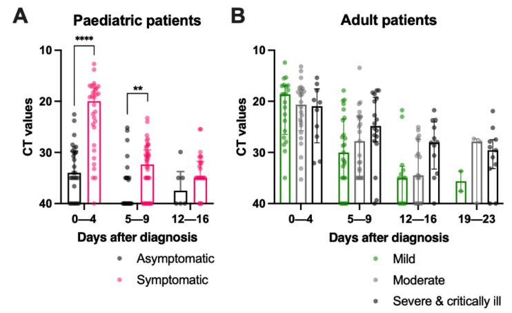 https://cdn.ncbi.nlm.nih.gov/pmc/blobs/6737/9026526/204591bb9d78/pathogens-11-00397-g004.jpg