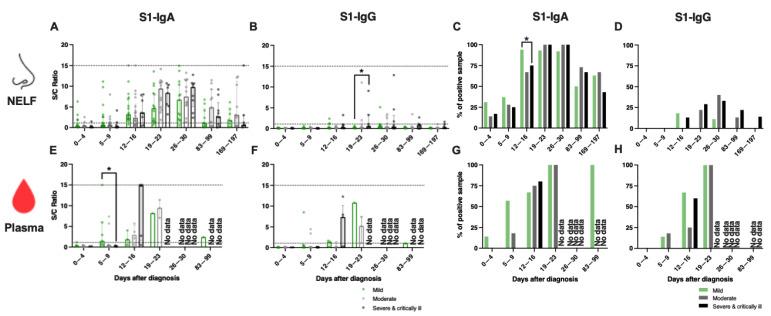 https://cdn.ncbi.nlm.nih.gov/pmc/blobs/6737/9026526/b623a2fe9fd9/pathogens-11-00397-g003.jpg