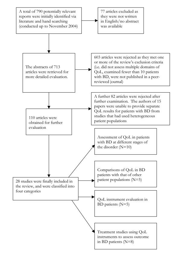 https://cdn.ncbi.nlm.nih.gov/pmc/blobs/6739/1325049/aecdd94d60df/1477-7525-3-72-1.jpg