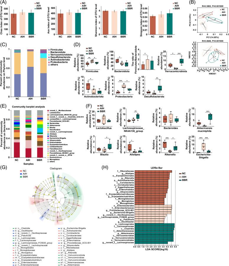 https://cdn.ncbi.nlm.nih.gov/pmc/blobs/673d/10932532/3ec7c382cdea/hc9-8-e0381-g005.jpg