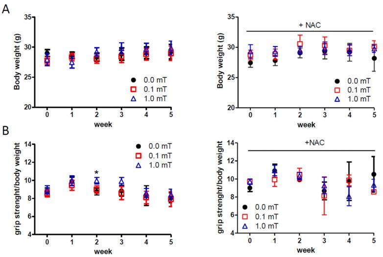 https://cdn.ncbi.nlm.nih.gov/pmc/blobs/673d/11432115/4ddc4717c0ab/ijms-25-09857-g001.jpg