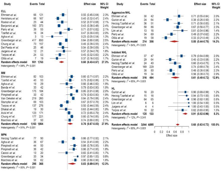 https://cdn.ncbi.nlm.nih.gov/pmc/blobs/673e/9335098/454737b6fc8a/1071840.fig3.jpg