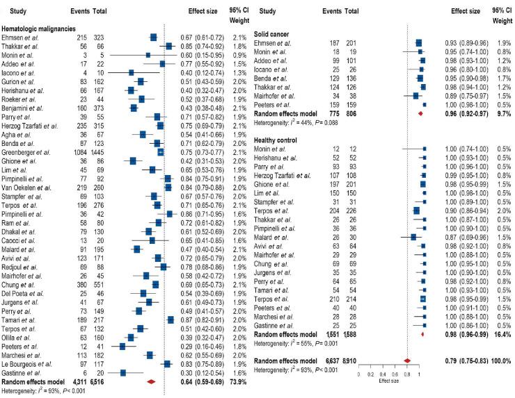 https://cdn.ncbi.nlm.nih.gov/pmc/blobs/673e/9335098/851a2424aa25/1071840.fig2.jpg