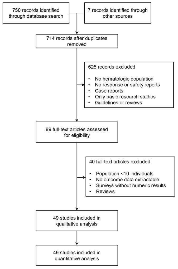 https://cdn.ncbi.nlm.nih.gov/pmc/blobs/673e/9335098/c9c2811babac/1071840.fig1.jpg
