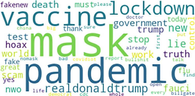 https://cdn.ncbi.nlm.nih.gov/pmc/blobs/6742/9216575/9220ef45e0c4/pone.0268409.g001.jpg
