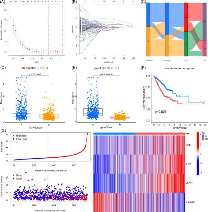https://cdn.ncbi.nlm.nih.gov/pmc/blobs/6744/11840156/d08482731bec/41598_2025_90653_Fig5_HTML.jpg