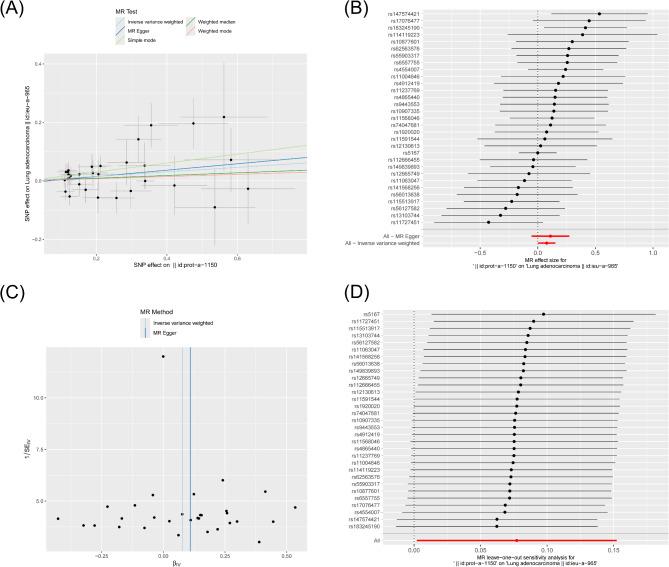 https://cdn.ncbi.nlm.nih.gov/pmc/blobs/6744/11840156/d5d4a94735fd/41598_2025_90653_Fig9_HTML.jpg