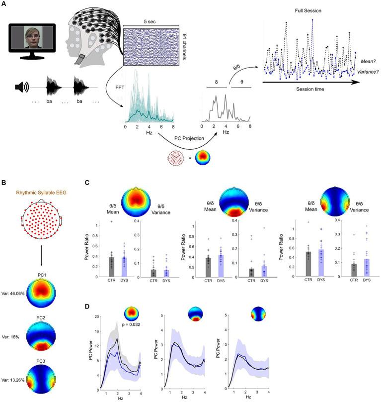 https://cdn.ncbi.nlm.nih.gov/pmc/blobs/6745/11190370/66bc6d38b32f/fnhum-18-1403677-g002.jpg