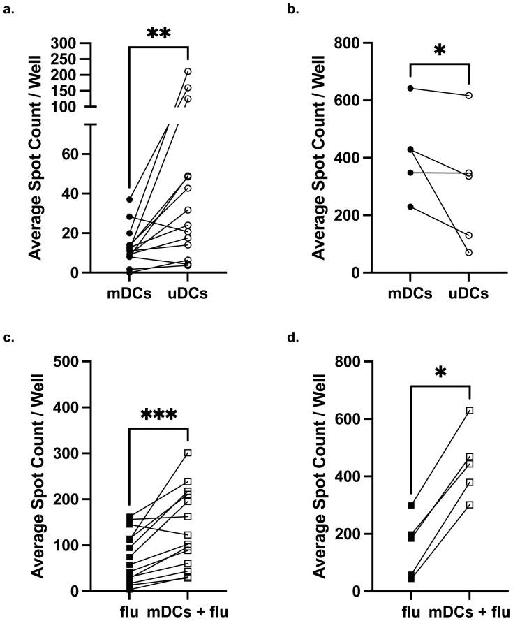 https://cdn.ncbi.nlm.nih.gov/pmc/blobs/6745/12339333/659e5cbf29ec/fimmu-16-1634430-g002.jpg