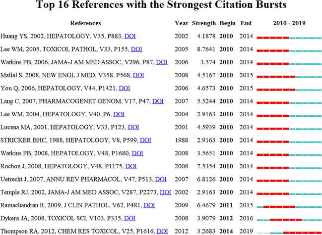 https://cdn.ncbi.nlm.nih.gov/pmc/blobs/6745/7291871/263859f8409e/fphar-11-00842-g008.jpg