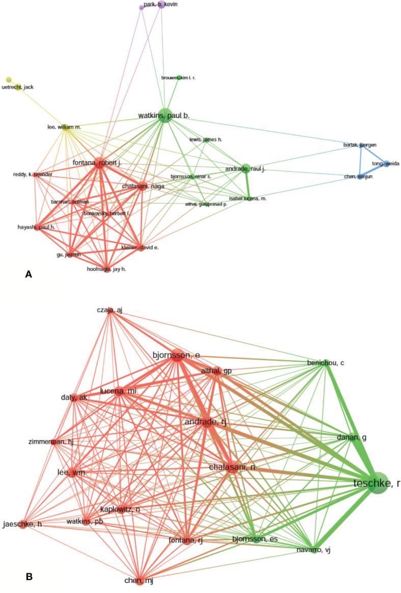 https://cdn.ncbi.nlm.nih.gov/pmc/blobs/6745/7291871/59dca6e5669c/fphar-11-00842-g006.jpg