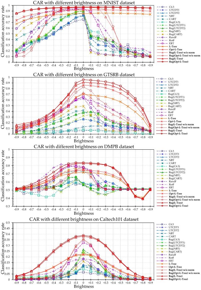 https://cdn.ncbi.nlm.nih.gov/pmc/blobs/6746/5795769/03a7252ae812/sensors-18-00306-g010.jpg