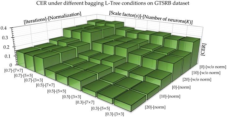 https://cdn.ncbi.nlm.nih.gov/pmc/blobs/6746/5795769/27bba083ffb5/sensors-18-00306-g013.jpg